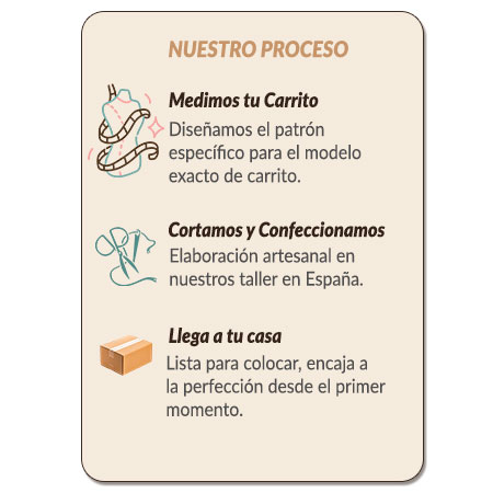 Nuestro proceso – dydados